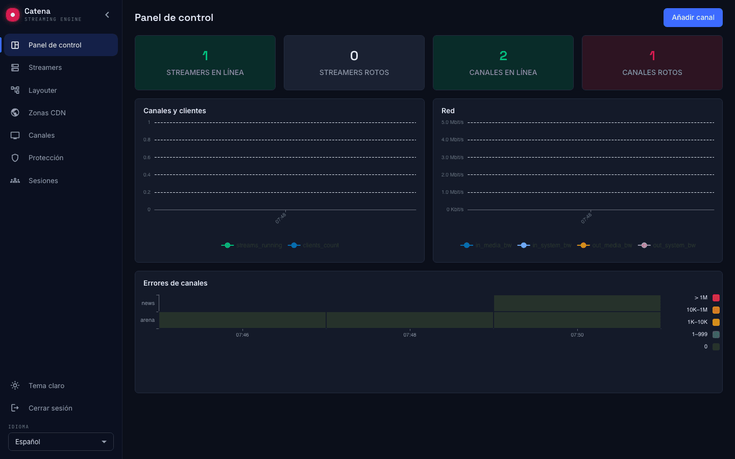 Panel de control de Catena: streamers, canales y estado del clúster