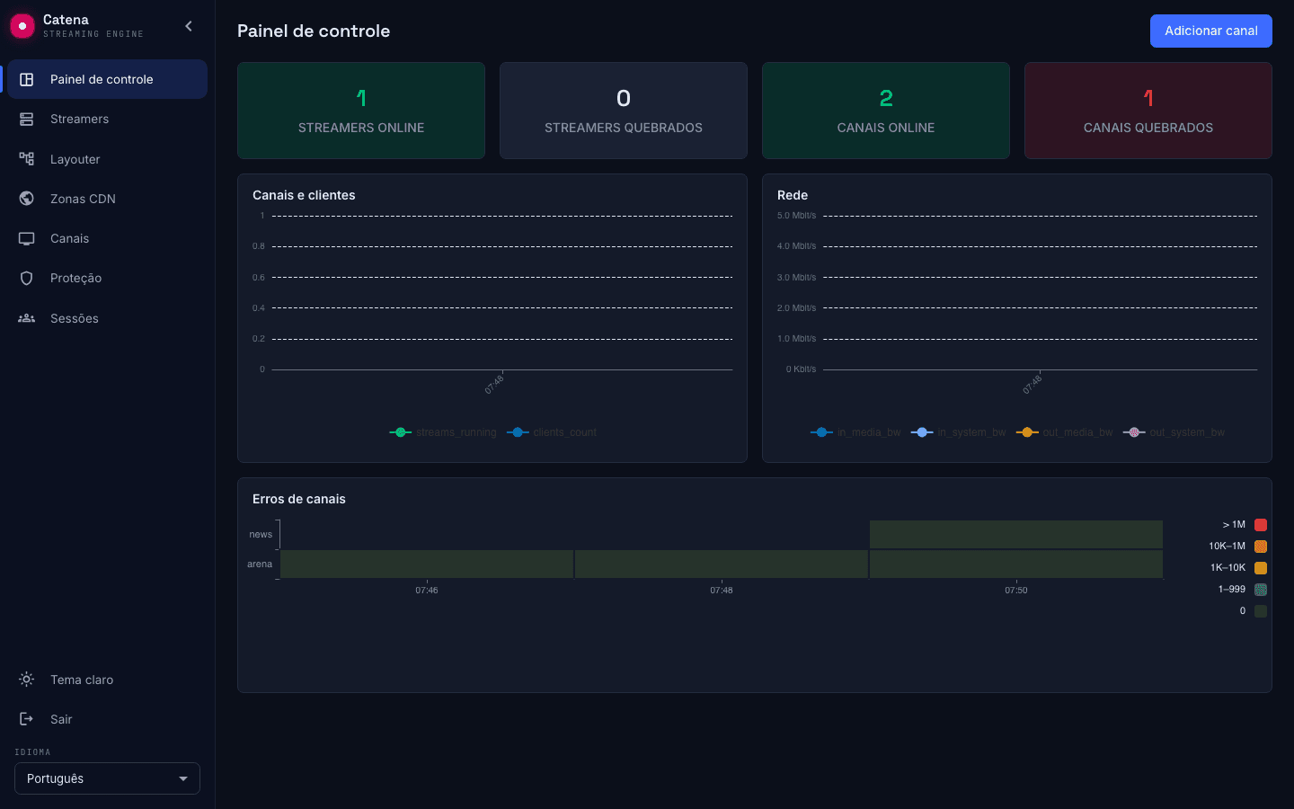 Painel de controle da Catena: streamers, canais e estado do cluster