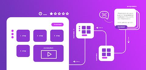Read-Me-Driven-Development