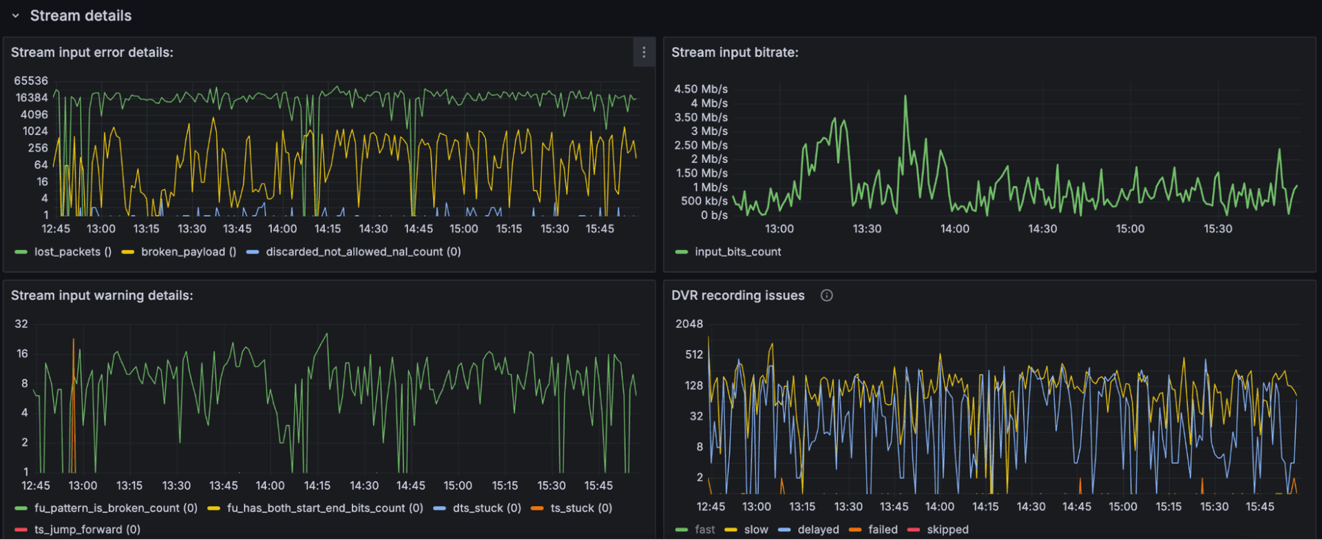 Specific video channel quality