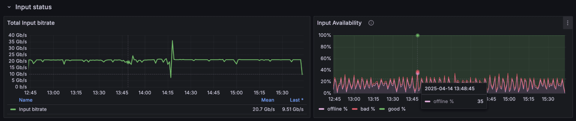 Video quality dashboard