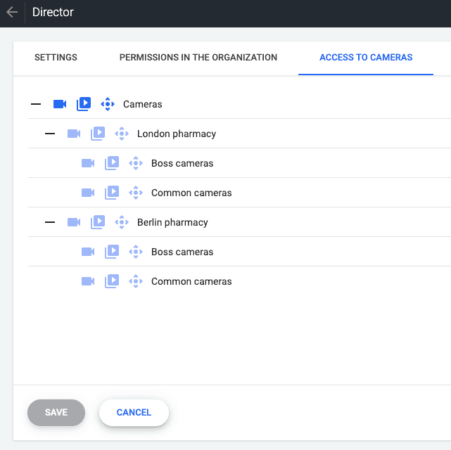 network of pharmacies