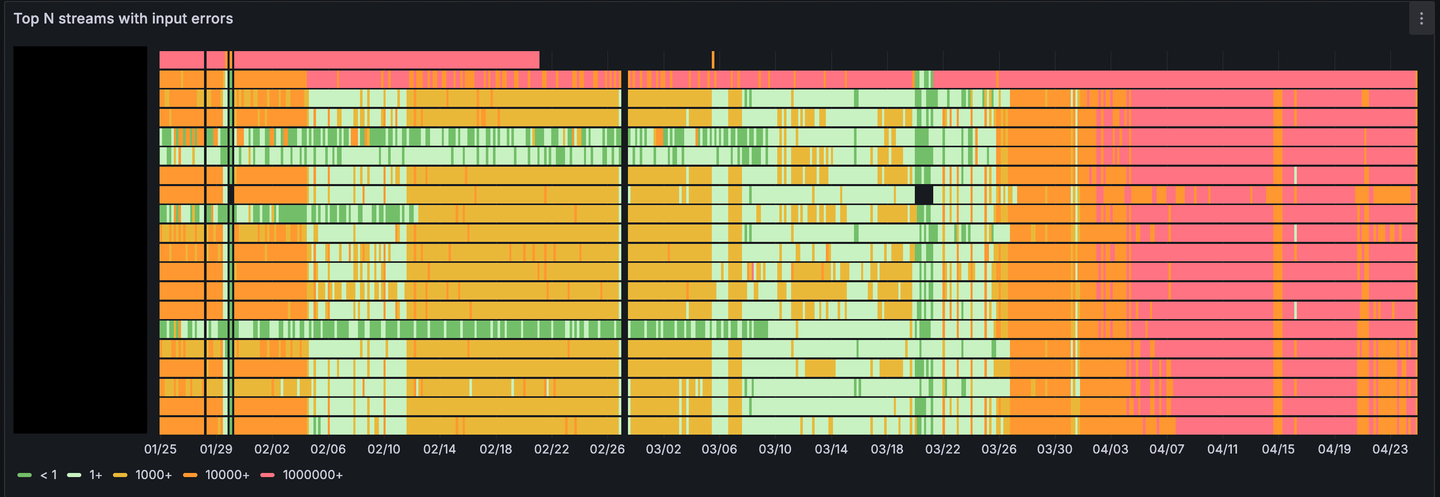Retroview.examples.networkLoss.title