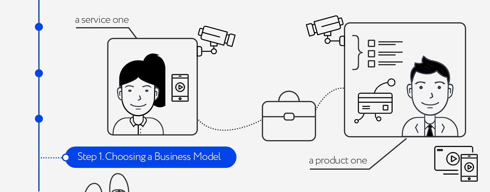 How to Start Selling Video Surveillance Services in 4 Steps