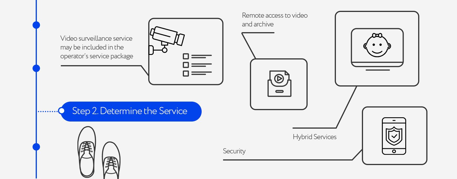 How to Start Selling Video Surveillance Services in 4 Steps