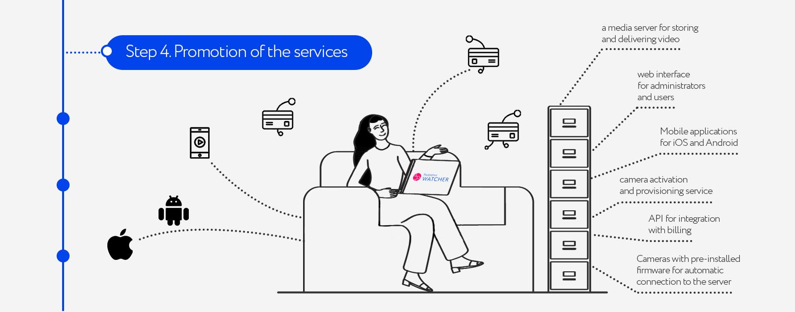 How to Start Selling Video Surveillance Services in 4 Steps